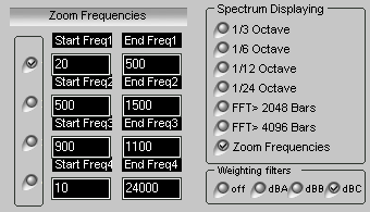 Zoom Frequencies anaprof_zoom